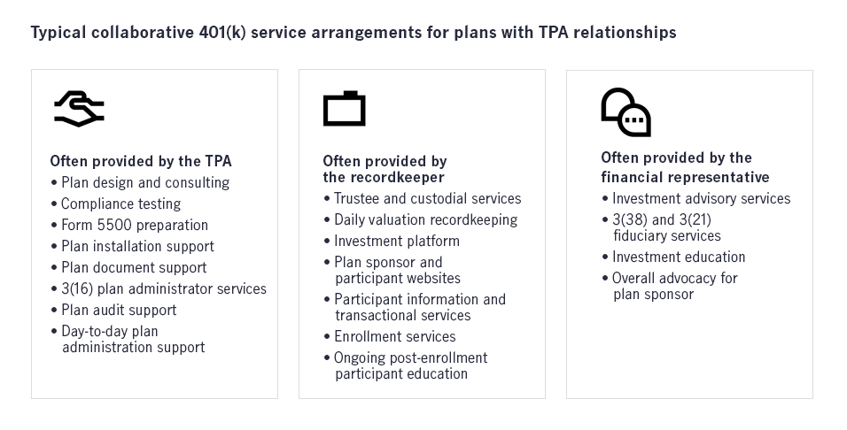Typical arrangements for TPA relationships