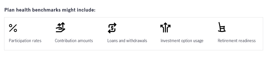 Plan health benchmarks might include: participation rates, contribution amounts, loans and withdrawals, investment option usage, retirement readiness.