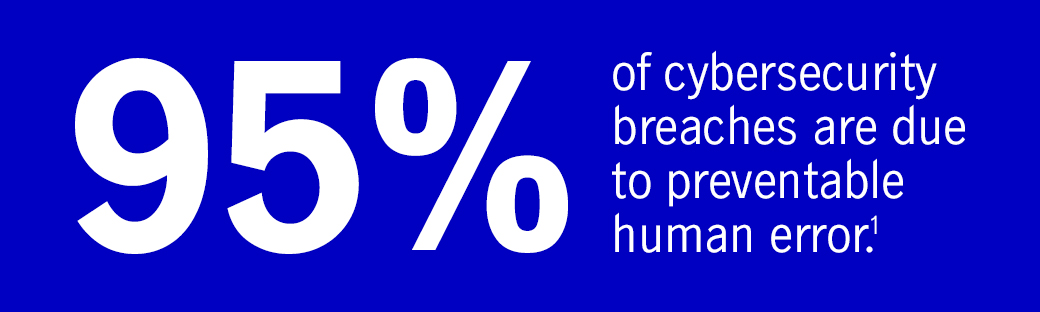 95% of cybersecurity breaches are due to preventable human error. 