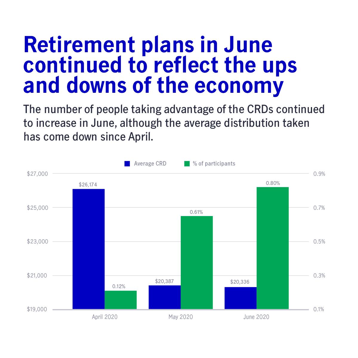Financial anxiety is a symptom of COVID19 John Hancock Retirement